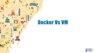 Docker Vs VM
 