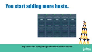 You start adding more hosts..
http://collabnix.com/getting-started-with-docker-swarm/
 