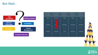 But Wait..
Service
Discovery
Scalability
High
Availability
Failure
Management
Scheduling
Rolling Updates
Container Security
 