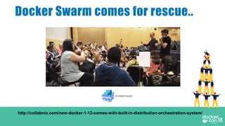 Docker Swarm comes for rescue..
http://collabnix.com/new-docker-1-12-comes-with-built-in-distribution-orchestration-system/
 