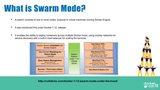 What is Swarm Mode?
• A swarm consists of one or more nodes: physical or virtual machines running Docker Engine.
• It was introduced first under Docker 1.12 release.
• It enables the ability to deploy containers across multiple Docker hosts, using overlay networks for
service discovery with a built-in load balancer for scaling the services.
http://collabnix.com/docker-1-12-swarm-mode-under-the-hood/
 