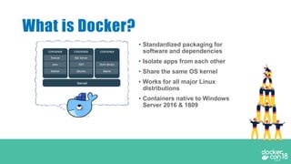Traditional Software
Development WorkFlow
(without Docker)
 