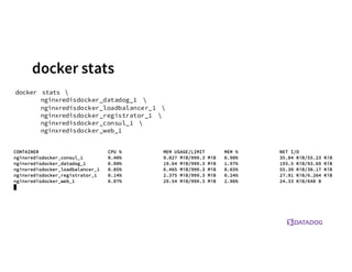 docker stats
docker stats 
nginxredisdocker_datadog_1 
nginxredisdocker_loadbalancer_1 
nginxredisdocker_registrator_1 
nginxredisdocker_consul_1 
nginxredisdocker_web_1
 