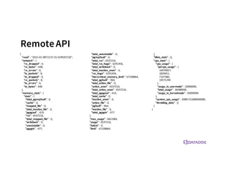 RemoteAPI
{
"read" :	
  "2015-­‐01-­‐08T22:57:31.547920715Z",
"network" :	
  {
"rx_dropped" :	
  0,
"rx_bytes" :	
  648,
"rx_errors" :	
  0,
"tx_packets" :	
  8,
"tx_dropped" :	
  0,
"rx_packets" :	
  8,
"tx_errors" :	
  0,
"tx_bytes" :	
  648
},
"memory_stats" :	
  {
"stats" :	
  {
"total_pgmajfault" :	
  0,
"cache" :	
  0,
"mapped_file" :	
  0,
"total_inactive_file" :	
  0,
"pgpgout" :	
  414,
"rss" :	
  6537216,
"total_mapped_file" :	
  0,
"writeback" :	
  0,
"unevictable" :	
  0,
"pgpgin" :	
  477,
"total_unevictable" :	
  0,
"pgmajfault" :	
  0,
"total_rss" :	
  6537216,
"total_rss_huge" :	
  6291456,
"total_writeback" :	
  0,
"total_inactive_anon" :	
  0,
"rss_huge" :	
  6291456,
"hierarchical_memory_limit" :	
  67108864,
"total_pgfault" :	
  964,
"total_active_file" :	
  0,
"active_anon" :	
  6537216,
"total_active_anon" :	
  6537216,
"total_pgpgout" :	
  414,
"total_cache" :	
  0,
"inactive_anon" :	
  0,
"active_file" :	
  0,
"pgfault" :	
  964,
"inactive_file" :	
  0,
"total_pgpgin" :	
  477
},
"max_usage" :	
  6651904,
"usage" :	
  6537216,
"failcnt" :	
  0,
"limit" :	
  67108864
},
"blkio_stats" :	
  {},
"cpu_stats" :	
  {
"cpu_usage" :	
  {
"percpu_usage" :	
  [
16970827,
1839451,
7107380,
10571290
],
"usage_in_usermode" :	
  10000000,
"total_usage" :	
  36488948,
"usage_in_kernelmode" :	
  20000000
},
"system_cpu_usage" :	
  20091722000000000,
"throttling_data" :	
  {}
}
}
 