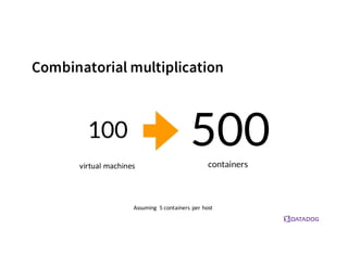 Combinatorial multiplication
Assuming	
   5	
  containers	
  per	
  host
virtual	
  machines
 