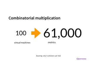 Combinatorial multiplication
Assuming	
   only	
  5	
  containers	
  per	
  host
virtual	
  machines
 