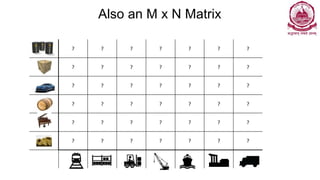 ? ? ? ? ? ? ?
? ? ? ? ? ? ?
? ? ? ? ? ? ?
? ? ? ? ? ? ?
? ? ? ? ? ? ?
? ? ? ? ? ? ?
Also an M x N Matrix
 