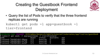 Creating the Guestbook Frontend
Deployment
• Query the list of Pods to verify that the three frontend
replicas are running
kubectl get pods -l app=guestbook -l
tier=frontend
Dr Ganesh Neelakanta Iyer 122
 