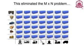 This eliminated the M x N problem…
 