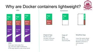 Why are Docker containers lightweight?
Bins/
Libs
App
A
Original App
(No OS to take
up space, resources,
or require restart)
AppΔ
Bins
/
App
A
Bins/
Libs
App
A’
Gues
t
OS
Bins/
Libs
Modified App
Union file system allows
us to only save the diffs
Between container A
and container
A’
VMs
Every app, every copy of an
app, and every slight modification
of the app requires a new virtual server
App
A
Guest
OS
Bins/
Libs
Copy of
App
No OS. Can
Share bins/libs
App
A
Guest
OS
Guest
OS
VMs Containers
 