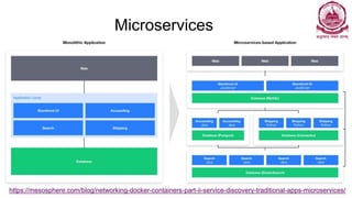 Microservices
https://mesosphere.com/blog/networking-docker-containers-part-ii-service-discovery-traditional-apps-microservices/
 