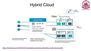 Hybrid Cloud
https://boxboat.com/2016/10/21/maintaining-docker-portability-multi-cloud-world/
 