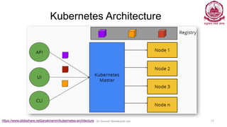 Kubernetes Architecture
Dr Ganesh Neelakanta Iyer 77https://www.slideshare.net/janakiramm/kubernetes-architecture
 