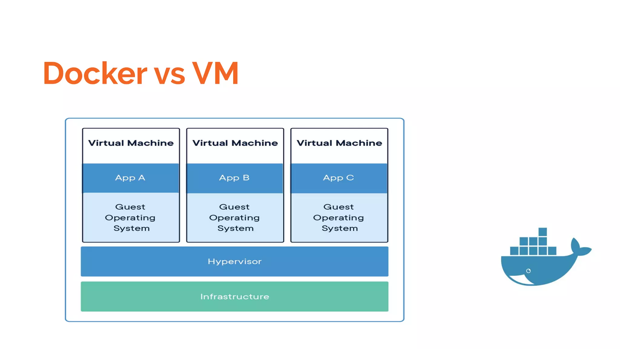 Docker vs VM
 