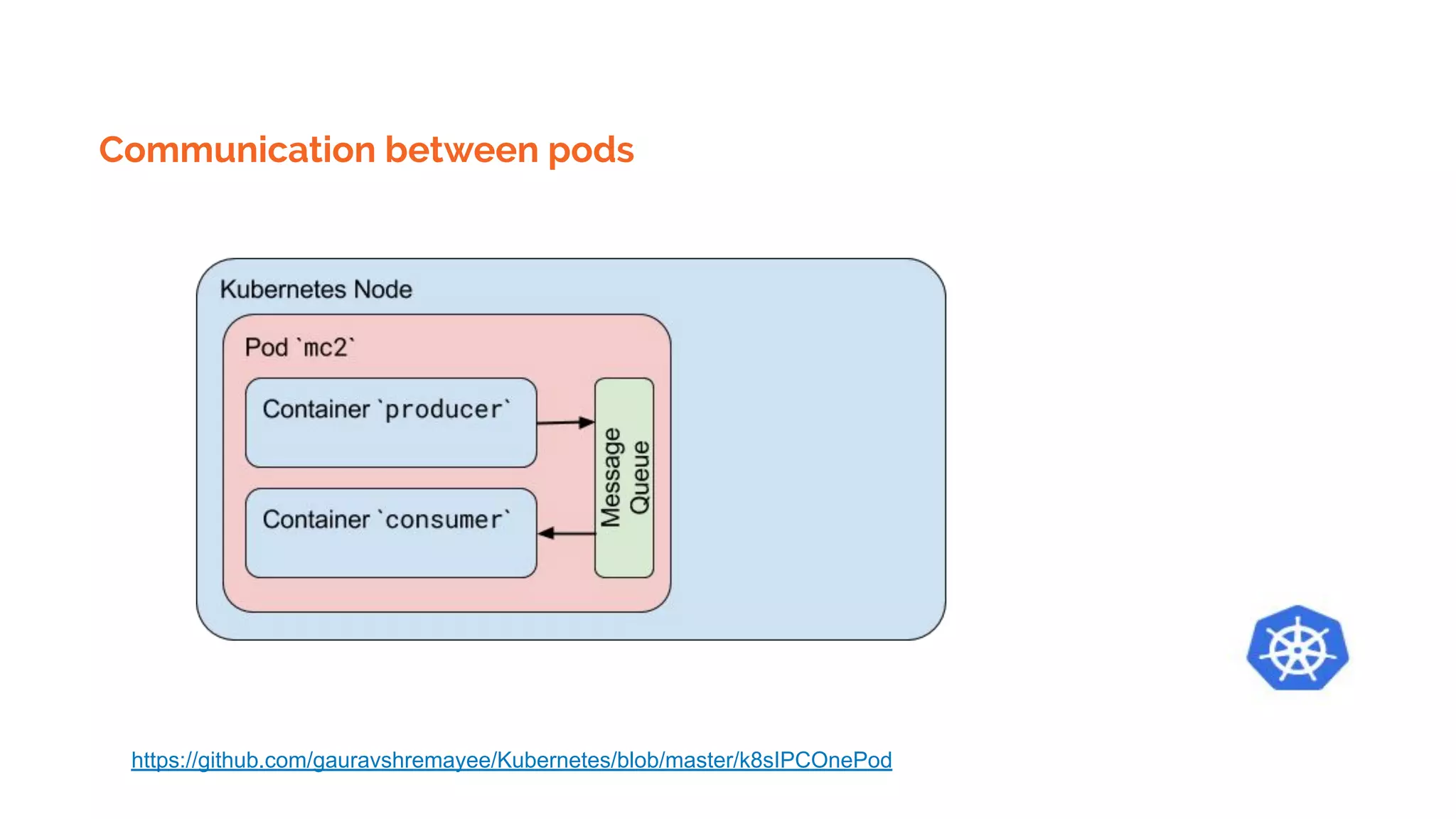 Communication between pods
https://github.com/gauravshremayee/Kubernetes/blob/master/k8sIPCOnePod
 