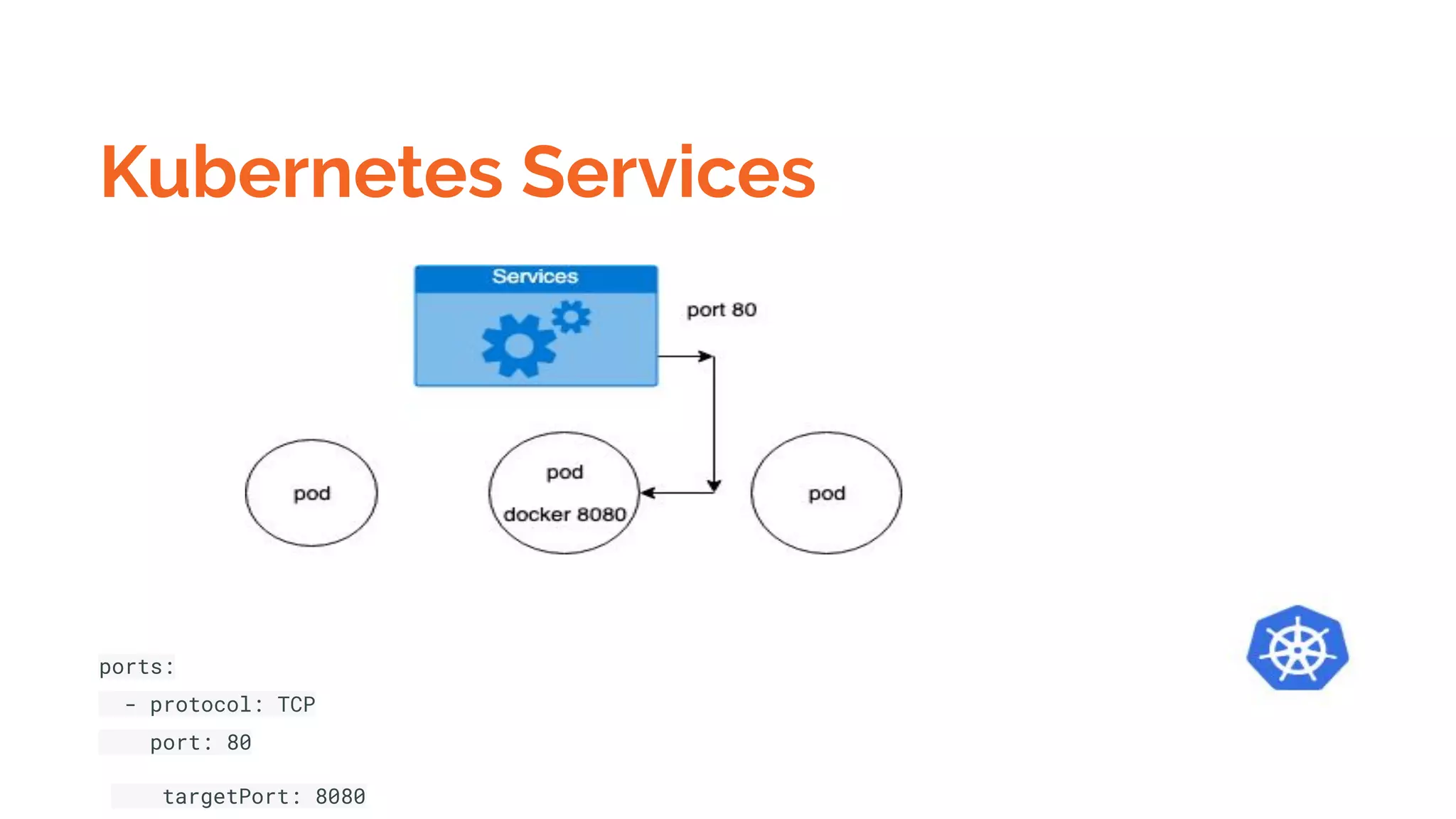 Kubernetes Services
ports:
- protocol: TCP
port: 80
targetPort: 8080
 
