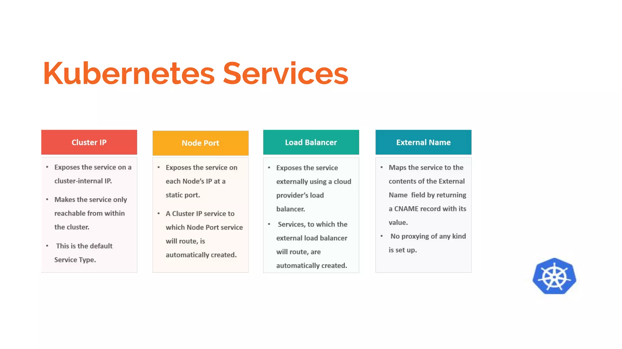 Kubernetes Services
 