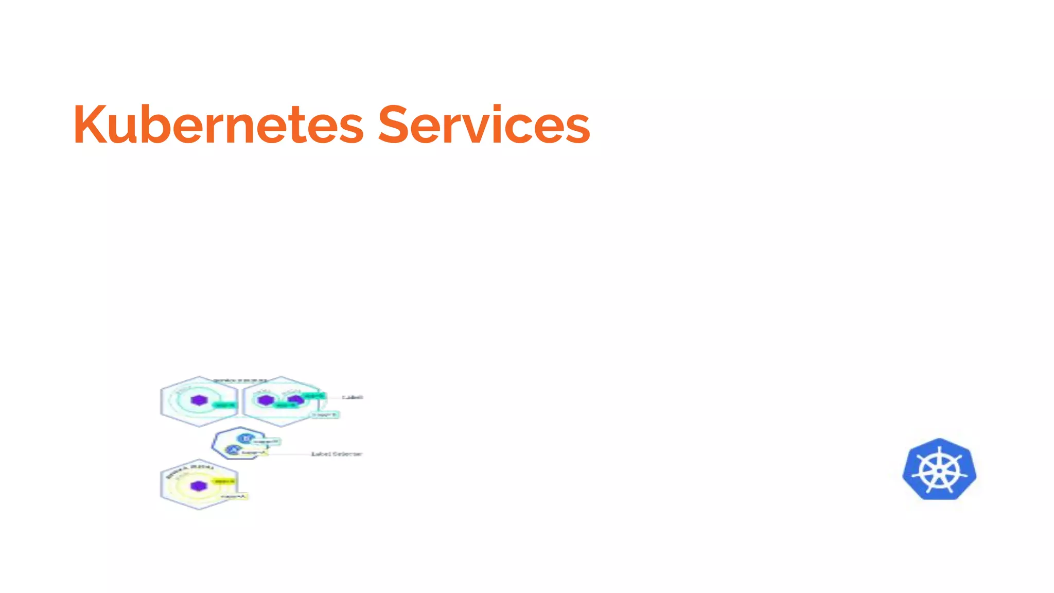 Kubernetes Services
 