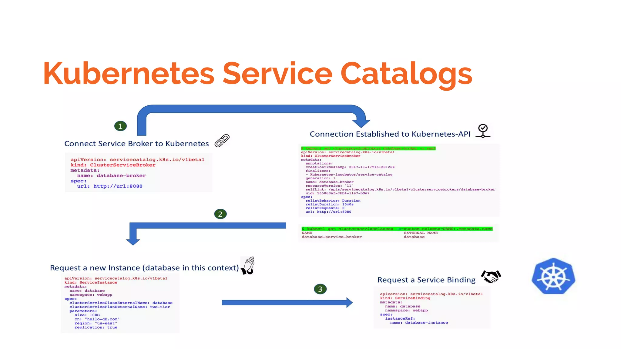 Kubernetes Service Catalogs
 