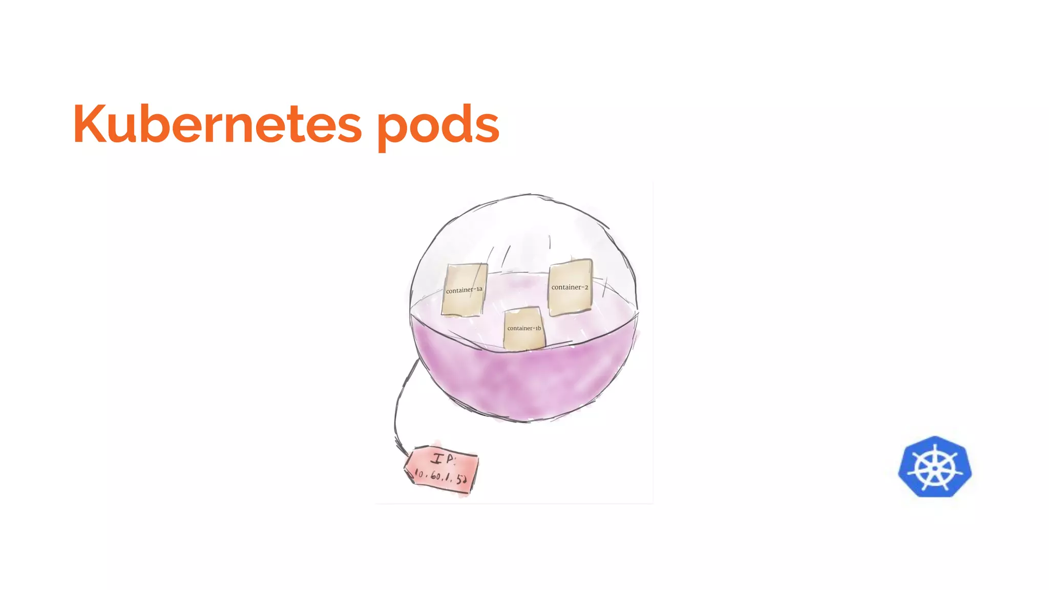 Kubernetes pods
 