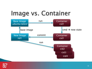 Docker Basics | PPTX
