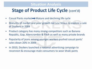 Situation Analysis 
Stage of Product Life Cycle (cont’d) 
 Casual Pants market Mature and declining life cycle 
 Maturity of market and poor growth led Levi Straus to explore a sale 
of Dockers in 2004 
 Product category has many strong competitors such as Banana 
Republic, Gap, Abercrombie & Fitch as well as many private brands 
 Popularity of jeans among younger workers pushed casual pants' 
sales down 20% in 2009 
 In 2010, Dockers launched a national advertising campaign to 
reconnect & encourage male consumers to wear khaki pants 
 