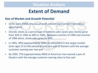 Situation Analysis 
Extent of Demand 
Size of Market and Growth Potential 
 In the early 1980s, the casual pants market represented tremendous 
opportunity 
 Overall, slacks as a percentage of bottoms sales (jeans plus slacks) grew 
from 33% in 1981 to 40% in 1985. Between summer of 1985 and summer 
of 1986 alone, slacks sales grew by 20% 
 In 1991, 40% (approximately 20M) of consumers in the target market 
(men ages 25 to 49) owned at least one pair of Dockers with the average 
customer owning over two pair 
 By 1999, 75% (approximately 40M) of American men owned a pair of 
Dockers with the average customer owning close to four pair 
 