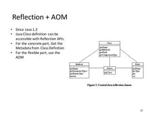 Reflection	
  +	
  AOM
27
• Since	
  Java	
  1.2
• Java	
  Class	
  definition	
   can	
  be	
  
accessible	
  with	
  Ref...