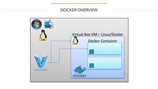Docker stack to run your deck | PDF