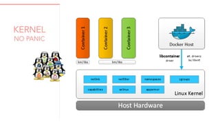 Docker stack to run your deck | PDF