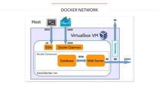 Docker stack to run your deck | PDF