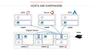 Docker stack to run your deck | PDF