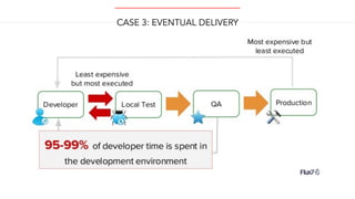 Docker stack to run your deck | PDF