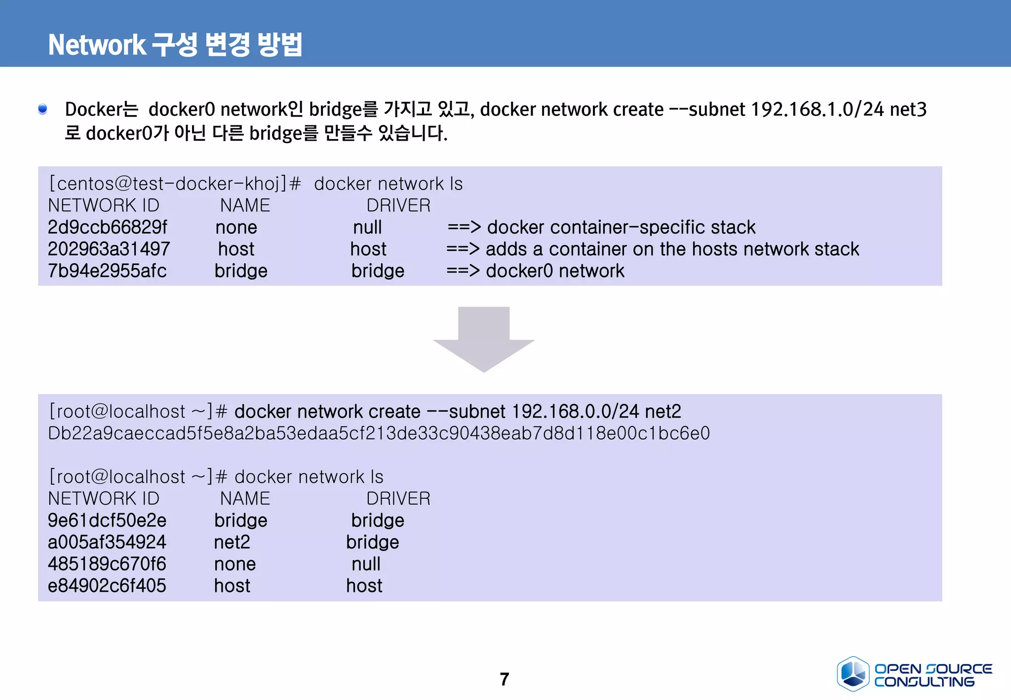 7
Network 구성 변경 방법
[centos@test-docker-khoj]# docker network ls
NETWORK ID NAME DRIVER
2d9ccb66829f none null ==> docker container-specific stack
202963a31497 host host ==> adds a container on the hosts network stack
7b94e2955afc bridge bridge ==> docker0 network
Docker는 docker0 network인 bridge를 가지고 있고, docker network create --subnet 192.168.1.0/24 net3
로 docker0가 아닌 다른 bridge를 만들수 있습니다.
[root@localhost ~]# docker network create --subnet 192.168.0.0/24 net2
Db22a9caeccad5f5e8a2ba53edaa5cf213de33c90438eab7d8d118e00c1bc6e0
[root@localhost ~]# docker network ls
NETWORK ID NAME DRIVER
9e61dcf50e2e bridge bridge
a005af354924 net2 bridge
485189c670f6 none null
e84902c6f405 host host
 