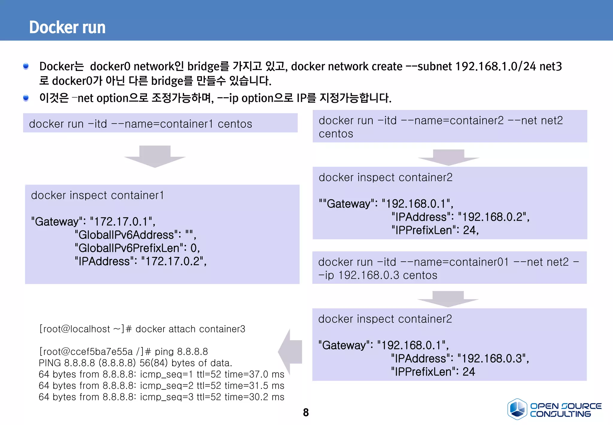 8
Docker run
docker run -itd --name=container1 centos
Docker는 docker0 network인 bridge를 가지고 있고, docker network create --subnet 192.168.1.0/24 net3
로 docker0가 아닌 다른 bridge를 만들수 있습니다.
이것은 –net option으로 조정가능하며, --ip option으로 IP를 지정가능합니다.
docker inspect container1
"Gateway": "172.17.0.1",
"GlobalIPv6Address": "",
"GlobalIPv6PrefixLen": 0,
"IPAddress": "172.17.0.2",
docker run -itd --name=container2 --net net2
centos
docker inspect container2
""Gateway": "192.168.0.1",
"IPAddress": "192.168.0.2",
"IPPrefixLen": 24,
docker run -itd --name=container01 --net net2 -
-ip 192.168.0.3 centos
docker inspect container2
"Gateway": "192.168.0.1",
"IPAddress": "192.168.0.3",
"IPPrefixLen": 24
[root@localhost ~]# docker attach container3
[root@ccef5ba7e55a /]# ping 8.8.8.8
PING 8.8.8.8 (8.8.8.8) 56(84) bytes of data.
64 bytes from 8.8.8.8: icmp_seq=1 ttl=52 time=37.0 ms
64 bytes from 8.8.8.8: icmp_seq=2 ttl=52 time=31.5 ms
64 bytes from 8.8.8.8: icmp_seq=3 ttl=52 time=30.2 ms
 