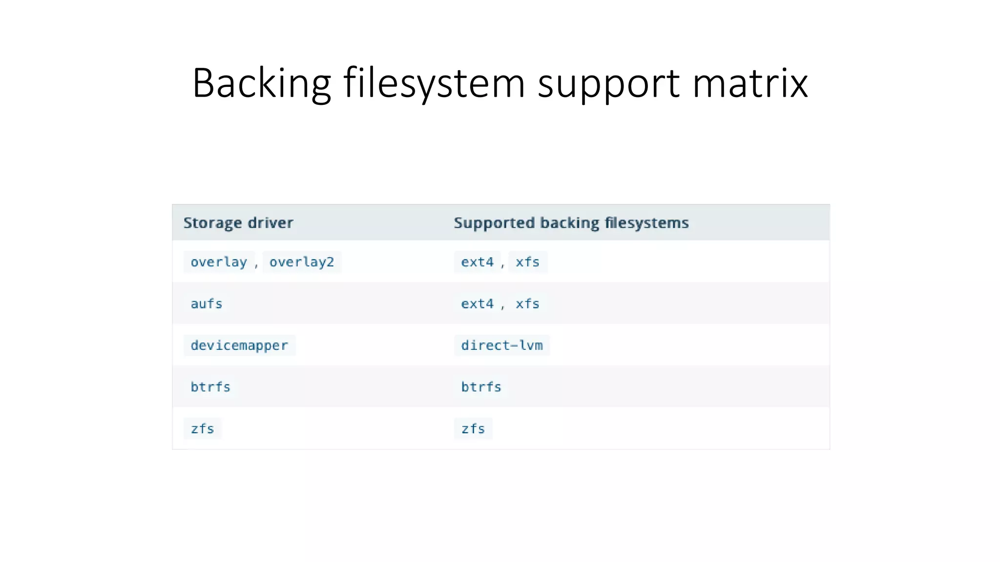 Backing filesystem support matrix
 