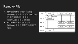 Remove File
● RW Branch에 .wh.{filename}
Whiteout 파일을 생성하여 Mount가
된 폴더 내에서는 파일이
안보이지만 원본은 유지됨
● RO Branch 폴더 안에 있는
Whiteout 파일의 역할도 나타내고
있음
 