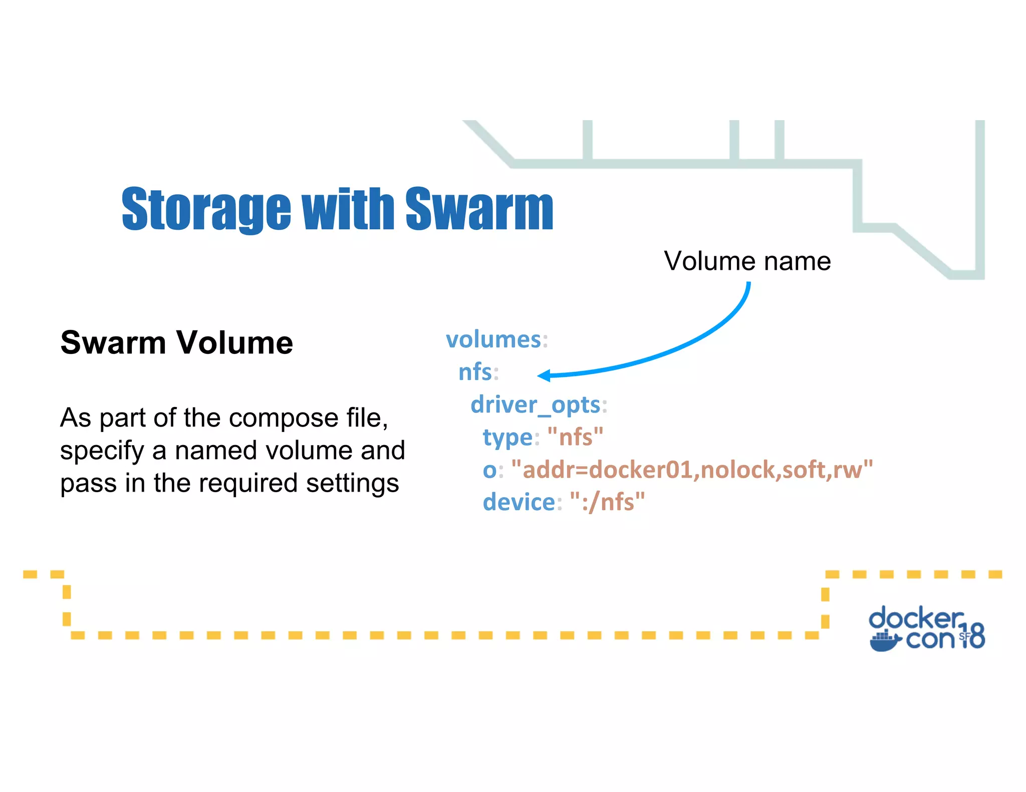 Storage with Swarm
volumes:
nfs:
driver_opts:
type: "nfs"
o: "addr=docker01,nolock,soft,rw"
device: ":/nfs"
Swarm Volume
As part of the compose file,
specify a named volume and
pass in the required settings
Volume name
 