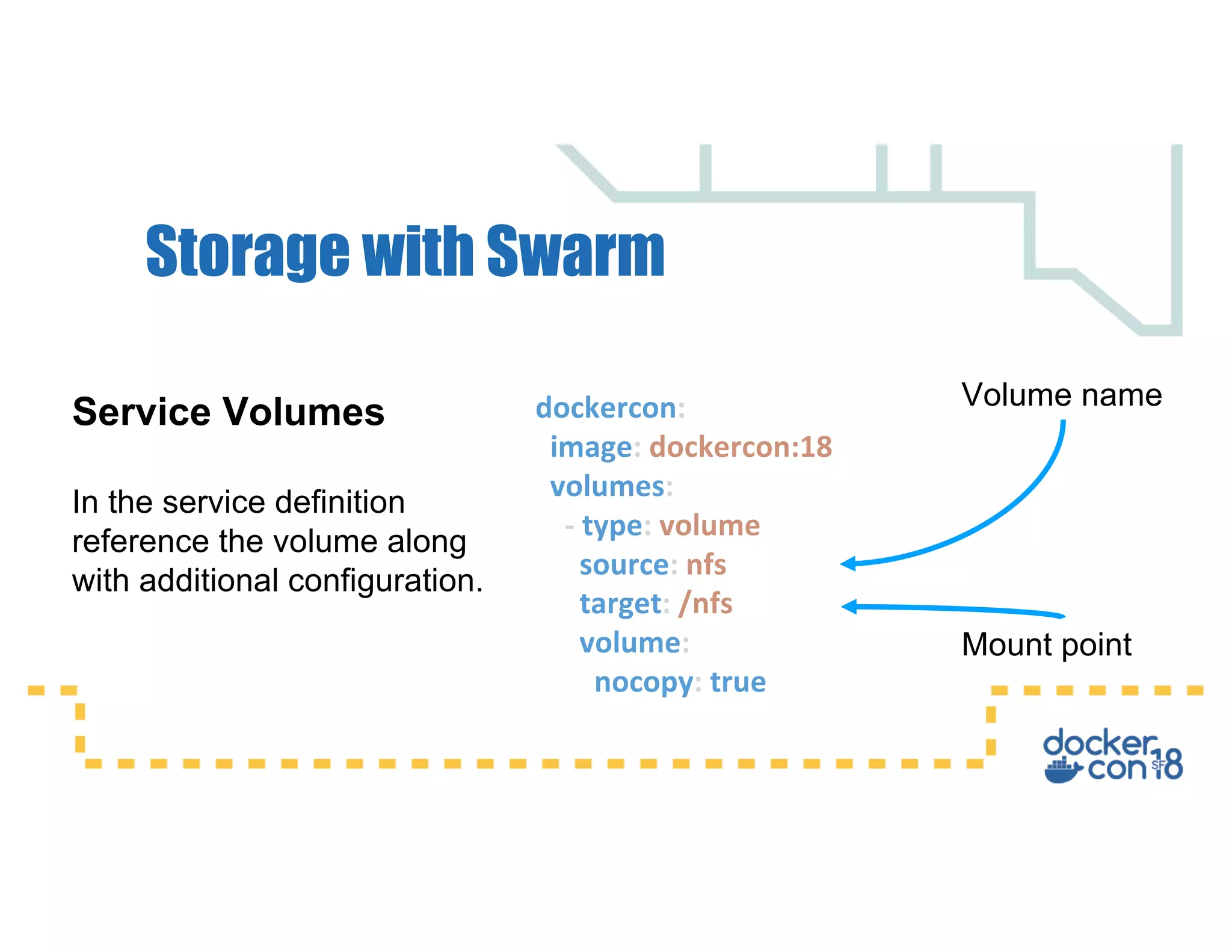 Storage with Swarm
dockercon:
image: dockercon:18
volumes:
- type: volume
source: nfs
target: /nfs
volume:
nocopy: true
Service Volumes
In the service definition
reference the volume along
with additional configuration.
Volume name
Mount point
 