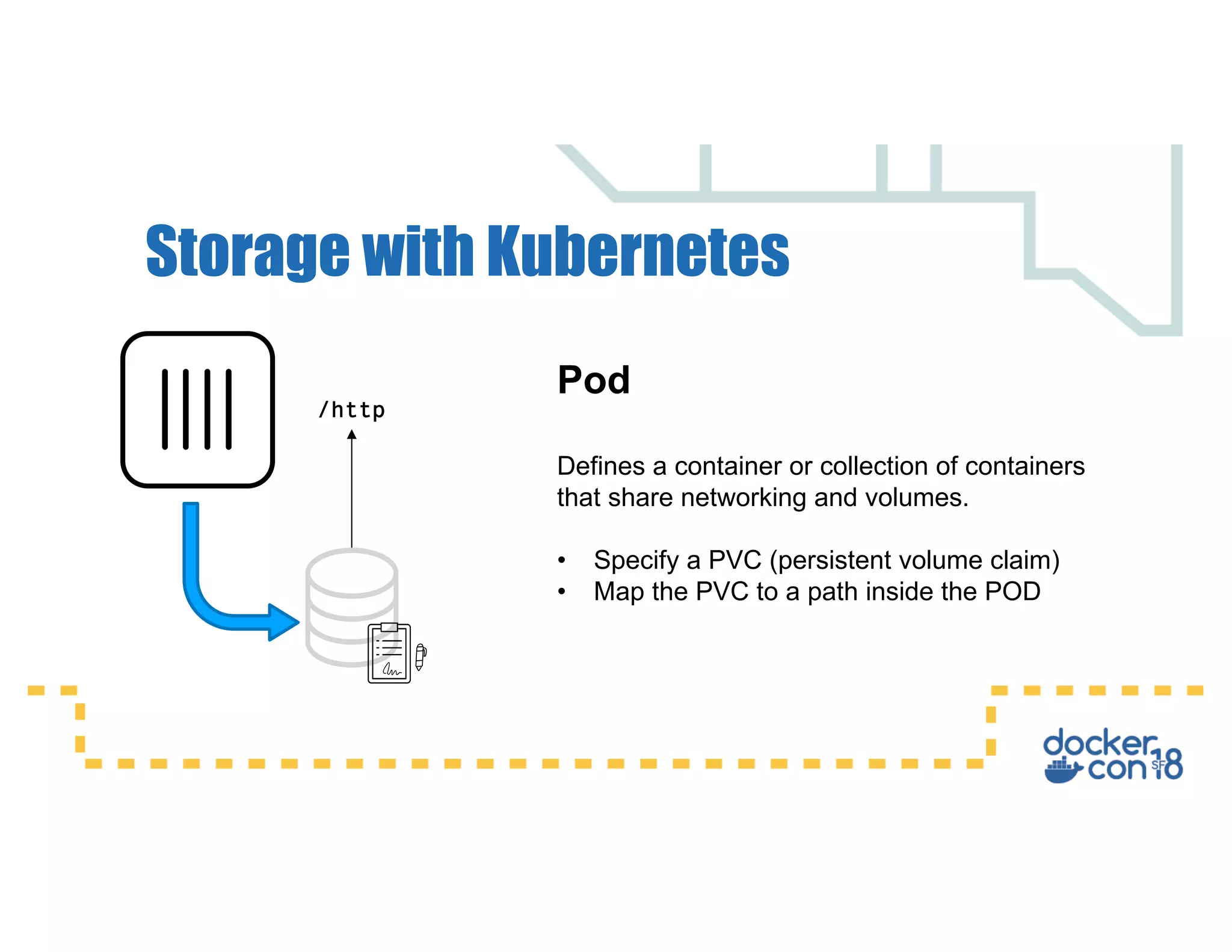 Storage with Kubernetes
Pod
Defines a container or collection of containers
that share networking and volumes.
• Specify a PVC (persistent volume claim)
• Map the PVC to a path inside the POD
/http
 