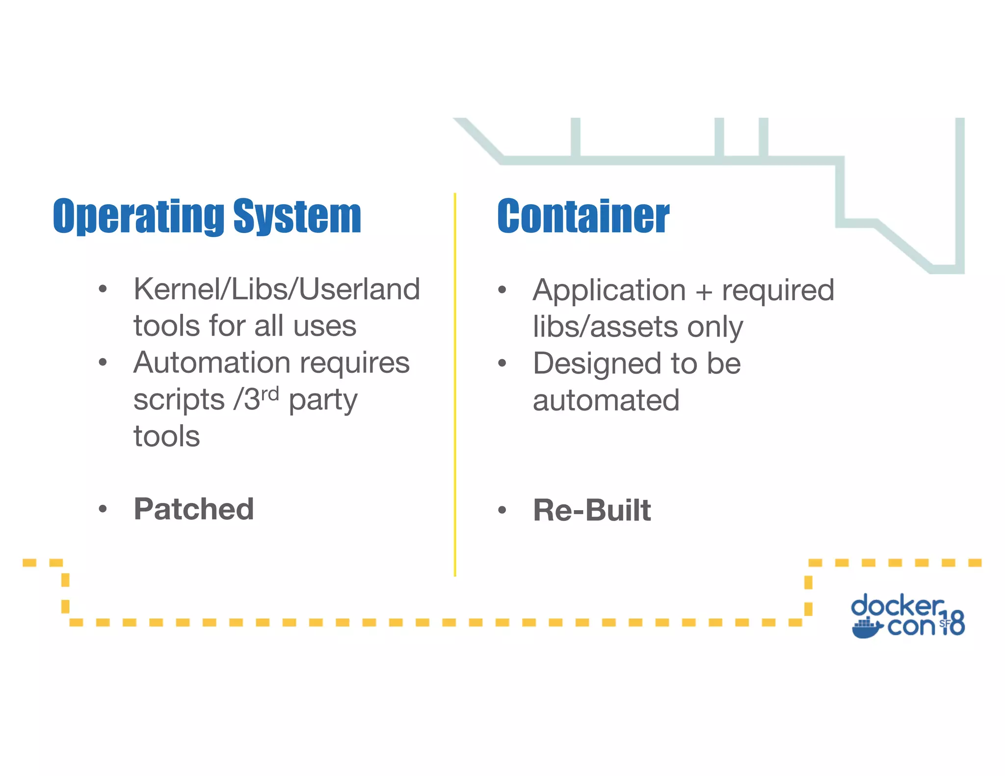 • Application + required
libs/assets only
• Designed to be
automated
• Re-Built
ContainerOperating System
• Kernel/Libs/Userland
tools for all uses
• Automation requires
scripts /3rd party
tools
• Patched
 