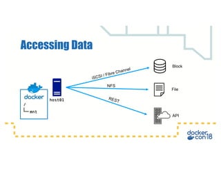 Docker storage designing a platform for persistent data | PDF