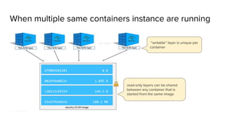 When multiple same containers instance are running
read-only layers can be shared
between any container that is
started from the same image
“writable” layer is unique per
container
d798b9381281 0 B
0824f8a0823c 1.895 B
c20113c83319 194.5 B
d3a1f42e8a5a 188.1 MB
 