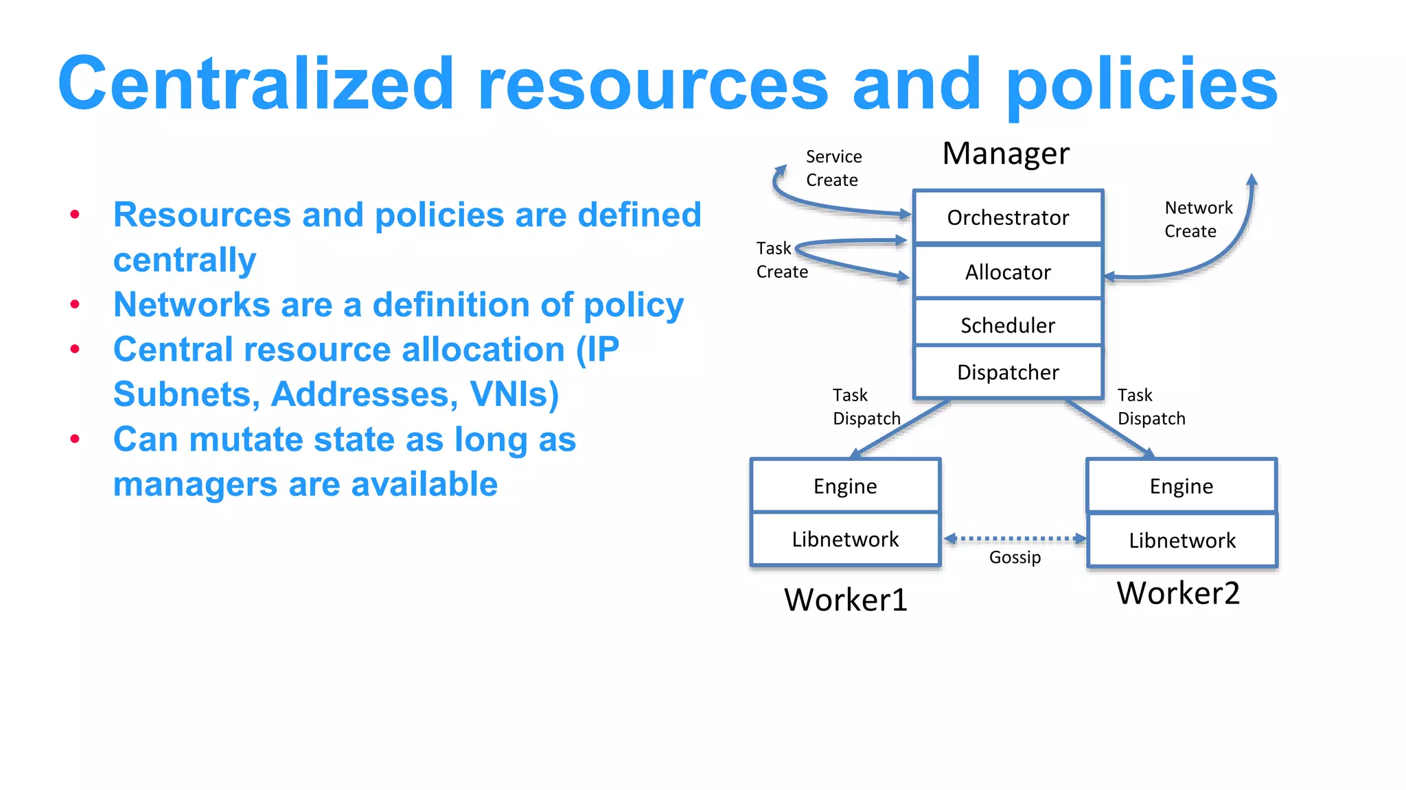Centralized resources and policies Manager Network Create Orchestrator Allocator Scheduler Dispatcher Service Create Task Create Task Dispatch Task Dispatch Gossip Worker1 Worker2 Engine Libnetwork Engine Libnetwork • Resources and policies are defined centrally • Networks are a definition of policy • Central resource allocation (IP Subnets, Addresses, VNIs) • Can mutate state as long as managers are available 