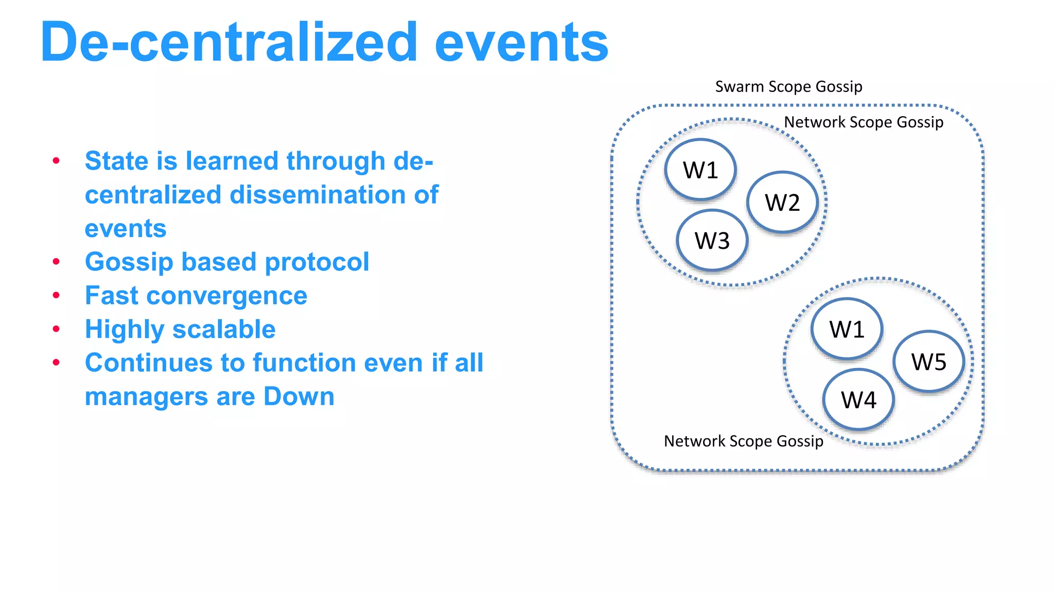 • State is learned through de- centralized dissemination of events • Gossip based protocol • Fast convergence • Highly scalable • Continues to function even if all managers are Down De-centralized events Swarm Scope Gossip W1 W2 W3 W1 W5 W4 Network Scope Gossip Network Scope Gossip 