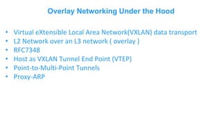 Overlay Networking Under the Hood
• Virtual eXtensible Local Area Network(VXLAN) data transport
• L2 Network over an L3 network ( overlay )
• RFC7348
• Host as VXLAN Tunnel End Point (VTEP)
• Point-to-Multi-Point Tunnels
• Proxy-ARP
 