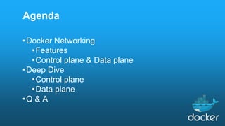 •Docker Networking
•Features
•Control plane & Data plane
•Deep Dive
•Control plane
•Data plane
•Q & A
Agenda
 