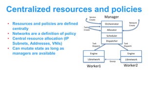 Centralized resources and policies
Manager
Network
Create
Orchestrator
Allocator
Scheduler
Dispatcher
Service
Create
Task
Create
Task
Dispatch
Task
Dispatch
Gossip
Worker1 Worker2
Engine
Libnetwork
Engine
Libnetwork
• Resources and policies are defined
centrally
• Networks are a definition of policy
• Central resource allocation (IP
Subnets, Addresses, VNIs)
• Can mutate state as long as
managers are available
 