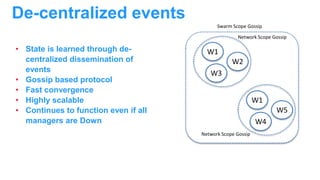• State is learned through de-
centralized dissemination of
events
• Gossip based protocol
• Fast convergence
• Highly scalable
• Continues to function even if all
managers are Down
De-centralized events
Swarm Scope Gossip
W1
W2
W3
W1
W5
W4
Network Scope Gossip
Network Scope Gossip
 