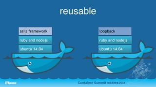 reusable 
sails framework 
ruby and nodejs 
ubuntu 14.04 
loopback 
ruby and nodejs 
ubuntu 14.04 
 